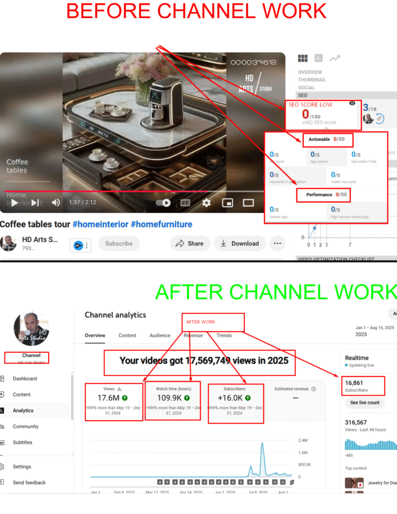 YouTube Video SEO